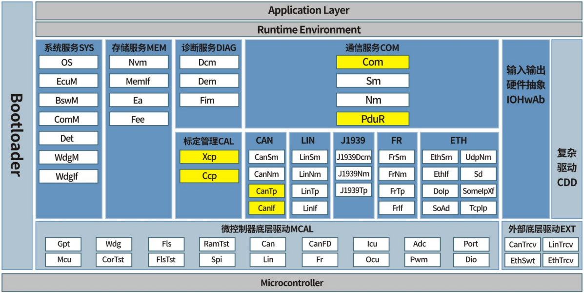 EasySAR XCP/CCP