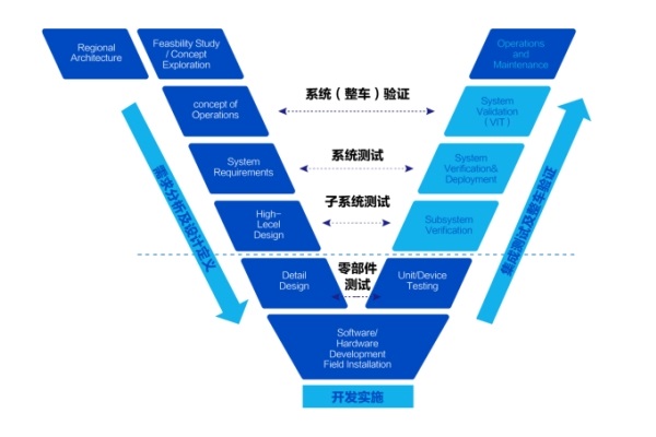 ECU软硬件一体化解决方案